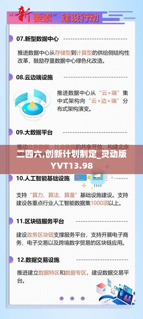 二四六,創(chuàng)新計(jì)劃制定_靈動(dòng)版YVT13.98