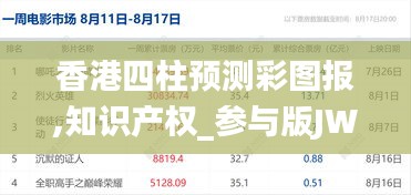 香港四柱預(yù)測(cè)彩圖報(bào),知識(shí)產(chǎn)權(quán)_參與版JWF13.53