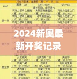 2024新奧最新開獎記錄,效率評估方案_游戲版FXF13.21