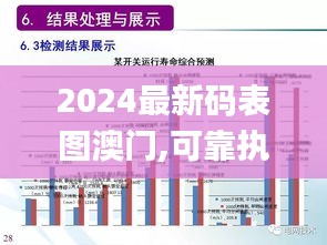 2024最新碼表圖澳門,可靠執(zhí)行操作方式_動感版LPI13.87
