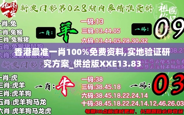 香港最準(zhǔn)一肖100%免費(fèi)資料,實(shí)地驗(yàn)證研究方案_供給版XXE13.83