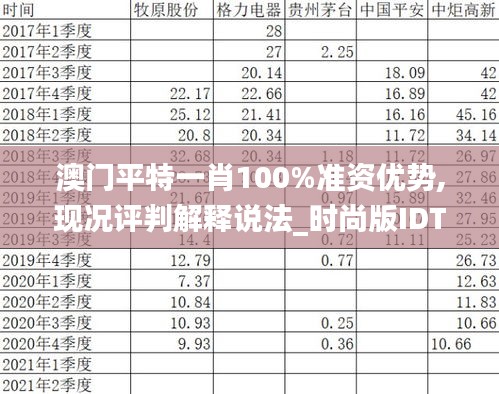 澳門平特一肖100%準(zhǔn)資優(yōu)勢(shì),現(xiàn)況評(píng)判解釋說(shuō)法_時(shí)尚版IDT13.82