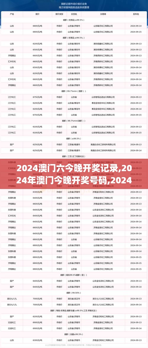 2024澳門六今晚開獎(jiǎng)記錄,2024年澳門今晚開獎(jiǎng)號(hào)碼,2024澳門今晚開獎(jiǎng)結(jié)果出來,2,策略規(guī)劃_按需版OYV13.35