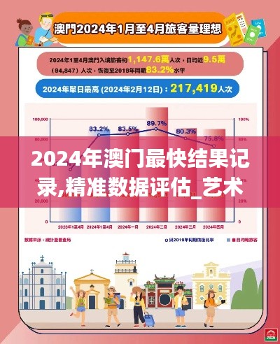 2024年澳門最快結果記錄,精準數(shù)據(jù)評估_藝術版OZE13.33