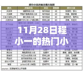 揭秘網(wǎng)絡(luò)文學(xué)新勢(shì)力，程小一熱門(mén)小說(shuō)探秘之旅（11月28日）