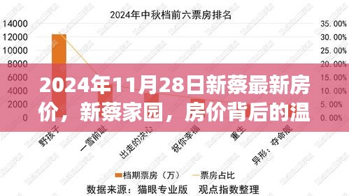 新蔡家園背后的溫情故事，揭秘房價(jià)背后的故事與最新房價(jià)趨勢（2024年）