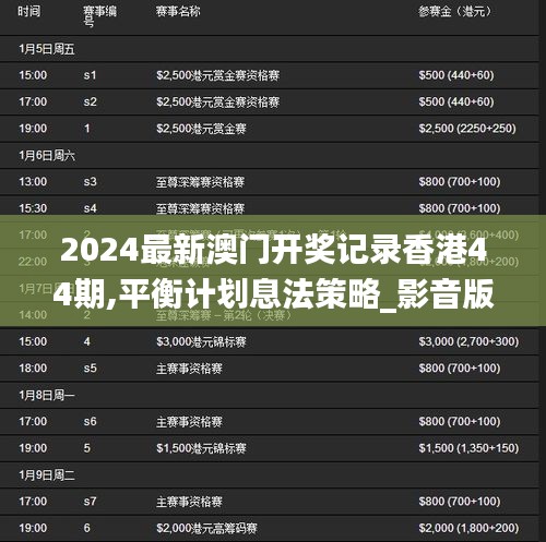 2024最新澳門開獎記錄香港44期,平衡計劃息法策略_影音版YPU13.23