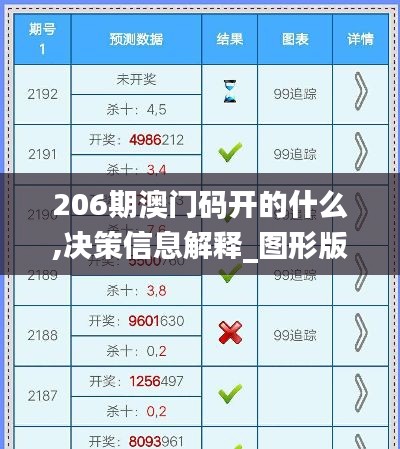 206期澳門碼開的什么,決策信息解釋_圖形版COC13.50