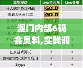澳門內(nèi)部6碼會員料,實踐調(diào)查說明_裝飾版MEO13.4