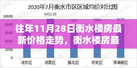 『往年11月28日衡水房?jī)r(jià)走勢(shì)揭秘，最新趨勢(shì)與購(gòu)房策略詳解』