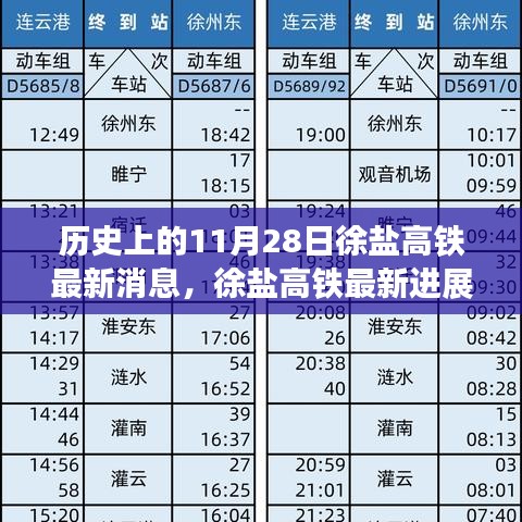 徐鹽高鐵最新進展及未來展望，歷史與未來的交匯點，步驟指南解析