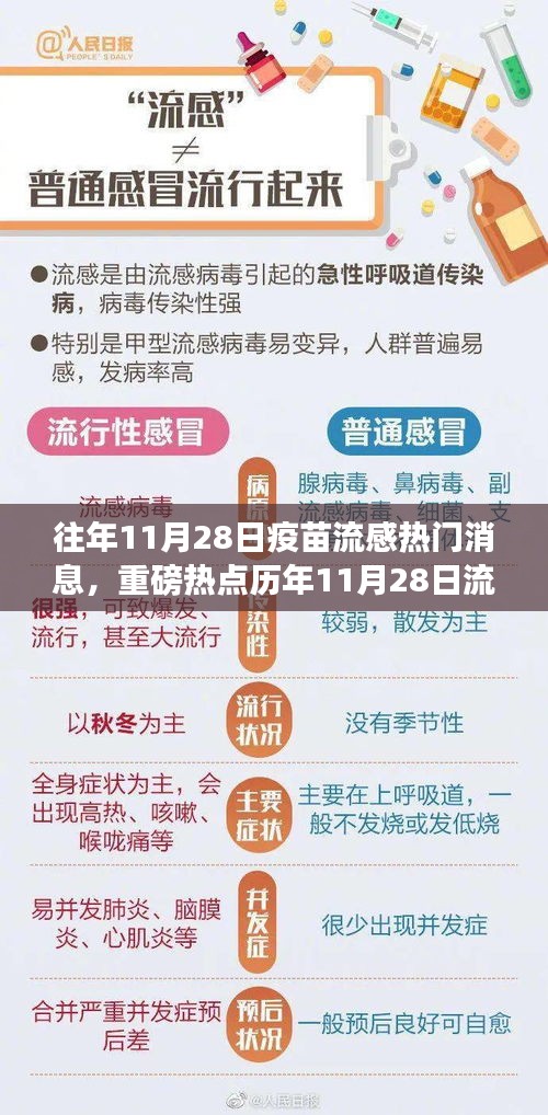 歷年11月28日流感疫苗接種高峰，今年新動態(tài)與往年熱門消息回顧