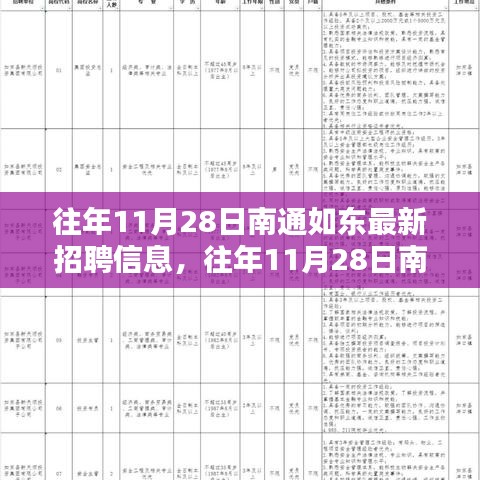 往年11月28日南通如東最新招聘信息大盤點(diǎn)，理想職位等你來(lái)尋！