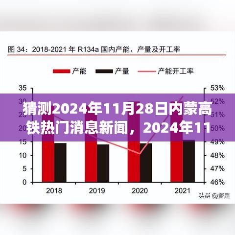 2024年11月28日內(nèi)蒙高鐵最新動態(tài)與展望，熱門消息及其影響分析