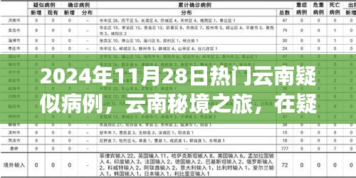 2024年云南秘境之旅，探尋疑似病例背后的心靈凈土