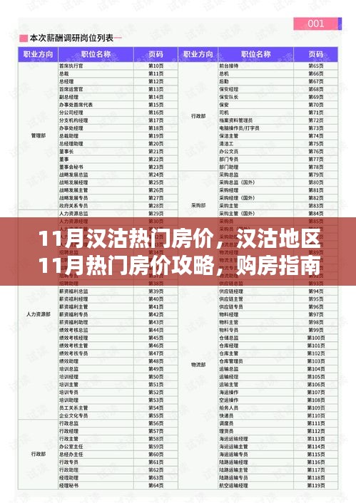漢沽地區(qū)11月熱門房價解析，購房指南與詳細步驟攻略