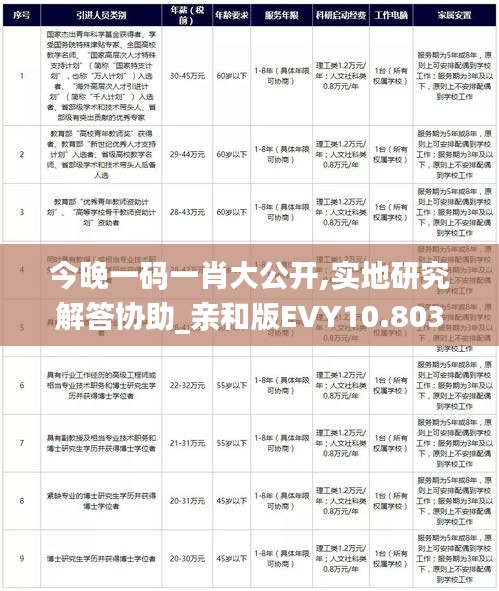 今晚一碼一肖大公開,實地研究解答協(xié)助_親和版EVY10.803