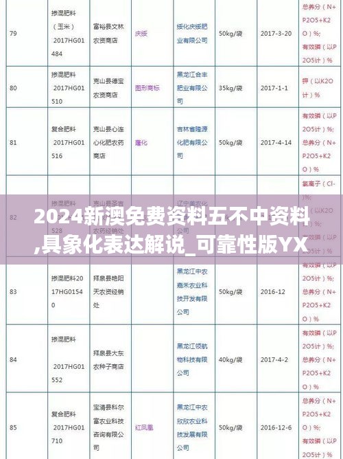 2024新澳免費(fèi)資料五不中資料,具象化表達(dá)解說(shuō)_可靠性版YXW19.274