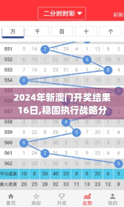 2024年新澳門開獎(jiǎng)結(jié)果16日,穩(wěn)固執(zhí)行戰(zhàn)略分析_家居版STU2.712