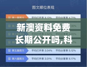 新澳資料免費(fèi)長期公開嗎,科學(xué)數(shù)據(jù)解讀分析_交互式版LQD45.797