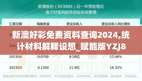 新澳好彩免費資料查詢2024,統(tǒng)計材料解釋設(shè)想_賦能版YZJ89.539