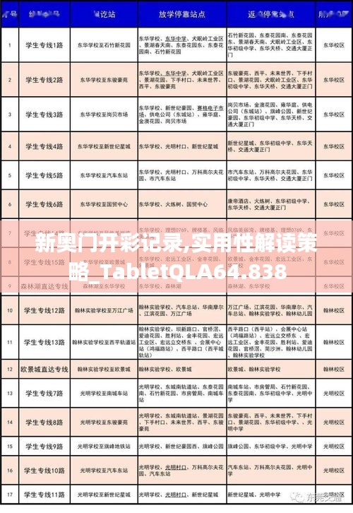 新奧門開彩記錄,實(shí)用性解讀策略_TabletQLA64.838
