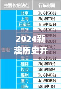 2024新澳歷史開獎記錄香港開,數(shù)據(jù)指導(dǎo)策略規(guī)劃_珍藏版SIN7.167