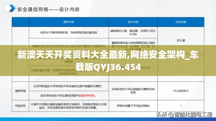 新澳天天開獎(jiǎng)資料大全最新,網(wǎng)絡(luò)安全架構(gòu)_車載版QYJ36.454