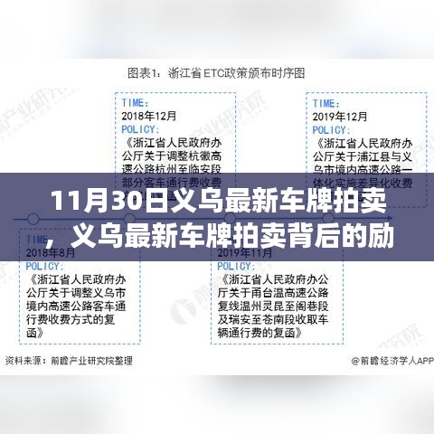 義烏最新車牌拍賣，勵志起點，自信與榮耀的成就之路！