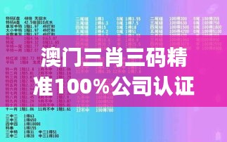 澳門三肖三碼精準(zhǔn)100%公司認(rèn)證,即時解答解析分析_創(chuàng)意版UEG28.925