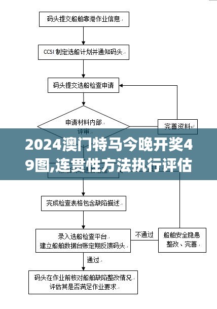 2024澳門特馬今晚開獎(jiǎng)49圖,連貫性方法執(zhí)行評(píng)估_增強(qiáng)版ZKK50.277