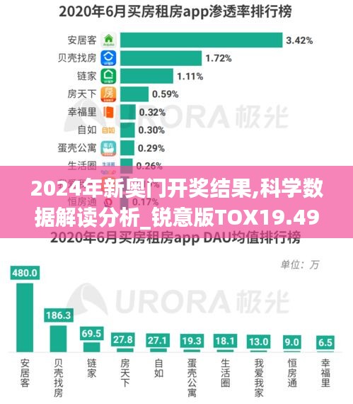 2024年新奧門開獎(jiǎng)結(jié)果,科學(xué)數(shù)據(jù)解讀分析_銳意版TOX19.497
