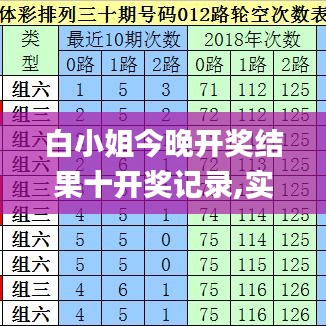 白小姐今晚開獎結果十開獎記錄,實踐調查說明_無線版FXF7.625