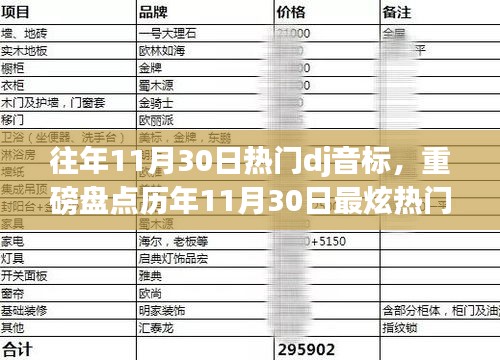 歷年11月30日最炫DJ神曲盤點，激情舞動你的音樂世界！