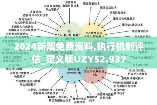 2024新澳免費資料,執(zhí)行機制評估_定義版UZY52.937