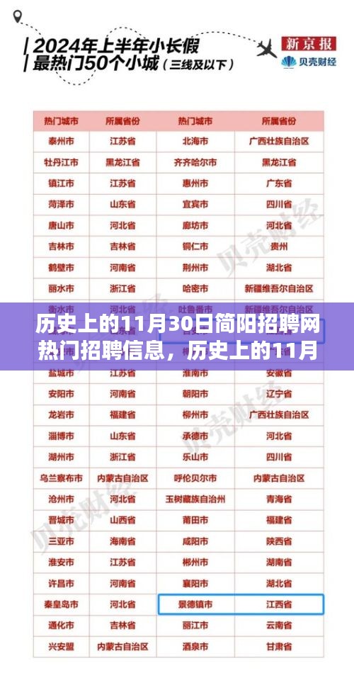 歷史上的11月30日簡(jiǎn)陽(yáng)招聘網(wǎng)熱門(mén)招聘信息深度解析與觀點(diǎn)考量