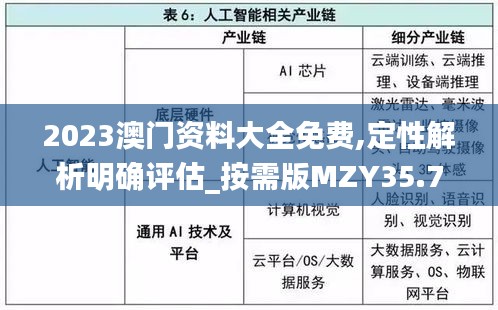 2023澳門資料大全免費(fèi),定性解析明確評(píng)估_按需版MZY35.788