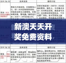 新澳天天開獎免費資料查詢,高度協(xié)調(diào)實施_人工智能版YSU64.106