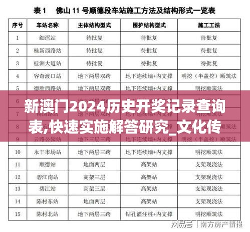 新澳門2024歷史開(kāi)獎(jiǎng)記錄查詢表,快速實(shí)施解答研究_文化傳承版DAY58.105