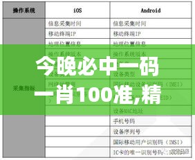 今晚必中一碼一肖100準(zhǔn),精準(zhǔn)分析實(shí)踐_工具版KKN87.575