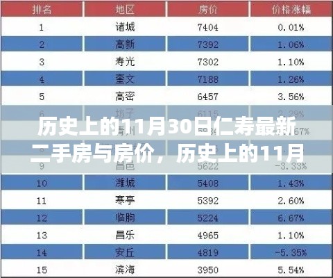 歷史上的11月30日，仁壽二手房市場(chǎng)的新篇章與房?jī)r(jià)動(dòng)態(tài)回顧，自信與成就感的源泉展示。
