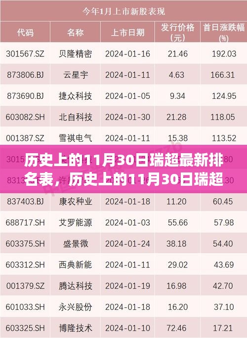 歷史上的11月30日瑞超排名風(fēng)云榜，自信與成就感的挑戰(zhàn)之路
