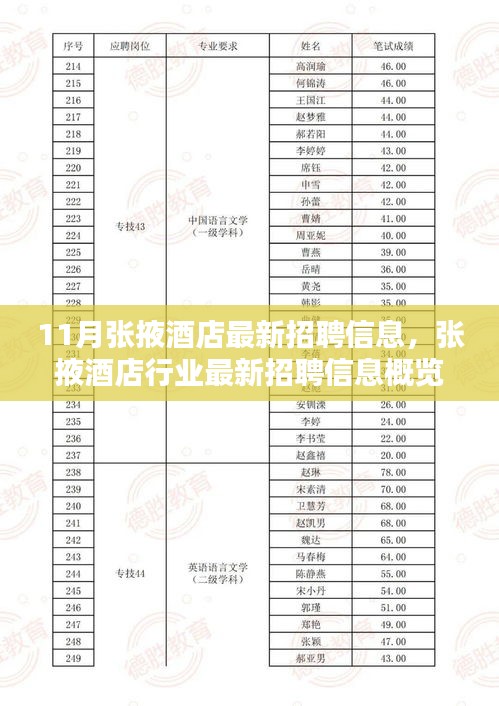 張掖酒店最新招聘信息概覽（11月版，求職者的福音）