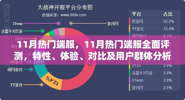 11月熱門端服深度解析，特性、體驗、對比及用戶群體全方位探討