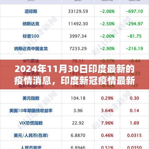 2024年11月30日印度疫情最新動態(tài)與要點分析