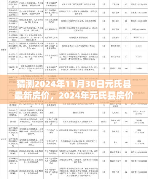 多元因素下的市場(chǎng)走勢(shì)分析，預(yù)測(cè)元氏縣房?jī)r(jià)走向，揭秘未來(lái)房?jī)r(jià)趨勢(shì)