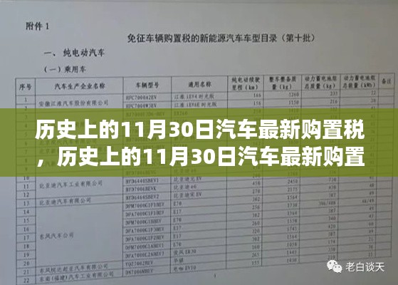 歷史上的11月30日汽車最新購置稅政策深度解析與介紹