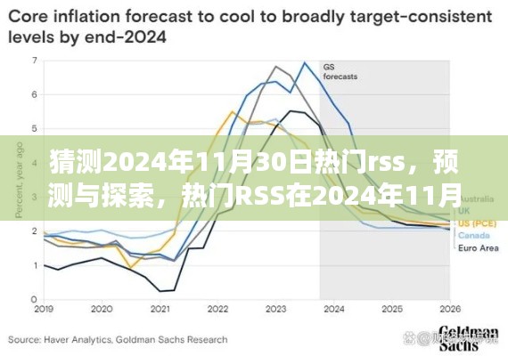 熱門RSS預(yù)測與探索，2024年11月30日的繁榮及其影響