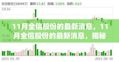 揭秘全信股份發(fā)展新動向與成功案例，最新消息一覽無余