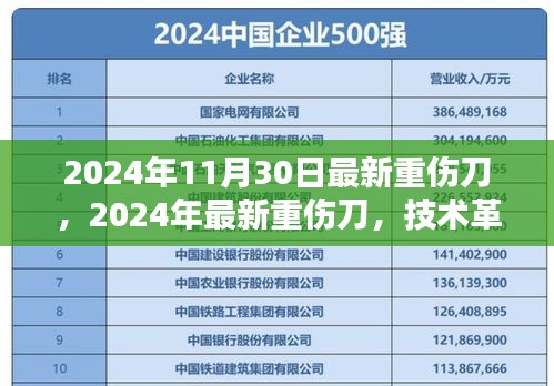 2024年最新重傷刀技術(shù)革新引領(lǐng)刀具行業(yè)飛躍
